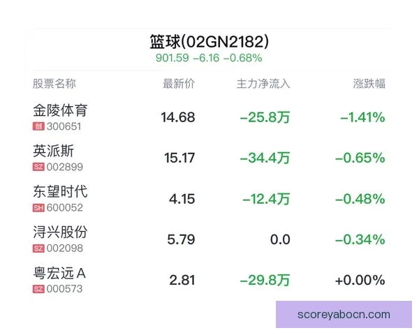 亚博体育最新赔率分析助力赛事投注决策精准指南