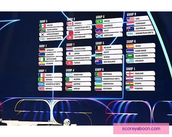 围绕2026世界杯扩军赛制变化对足球格局与竞争影响的深度解析