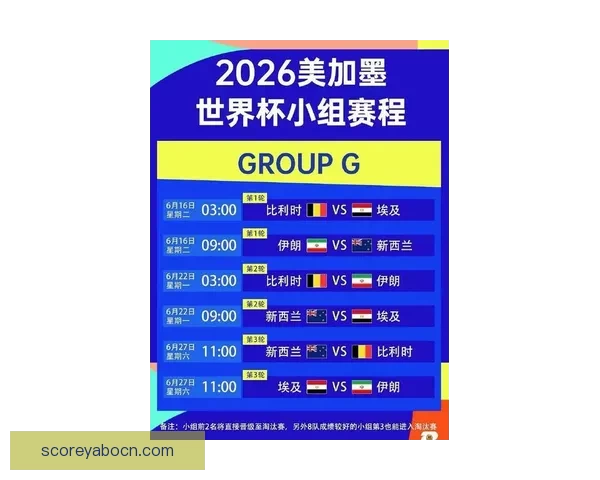 围绕2026世界杯分组规则解析赛制变化与各洲球队晋级机会格局