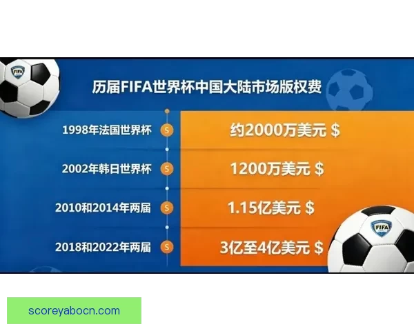 美加墨世界杯竞猜全攻略 提升投注技巧与策略分析